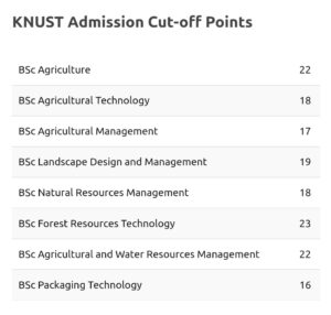 KNUST Cut-off points 2025/2026