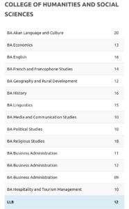 KNUST Admission Cut-off Points 2025/2026